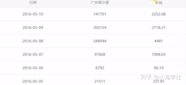 油管搬运赚美金项目分析-6688资源库