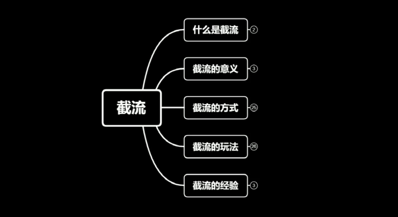 蚊子团队实战引流：长期有效的截流技术＋百度被动引流系统2.0-6688资源库