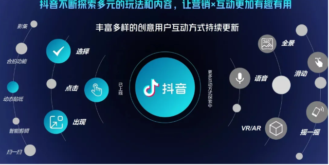 抖音直播精细化运营思维导图！做直播行业的小伙伴值得学习收藏的一份思维图-6688资源库