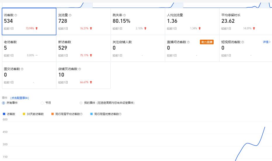 安信无货源3.0三种爆发玩法集合，快速‬‬上手完成你店铺的飞起‬‬爆发-6688资源库