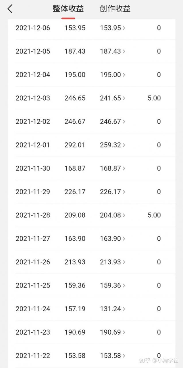 中视频伙伴计划怎么加入，能具体说说中视频伙伴计划吗？-6688资源库