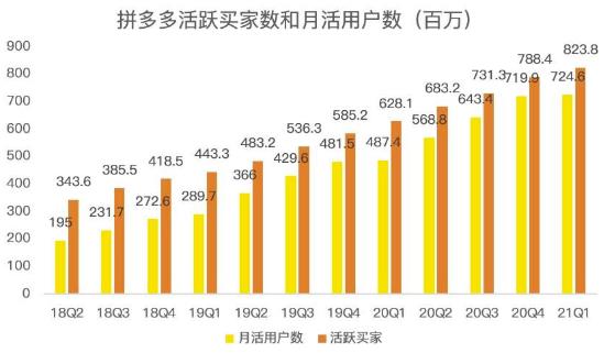 蓝海项目拼多多视频带货课，2022年入百万新风口【视频教程+软件】-6688资源库