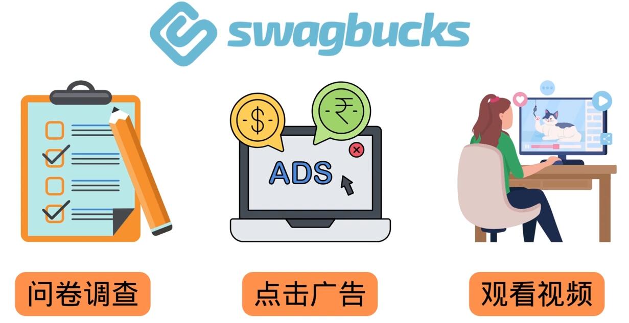 填问卷，看视频，玩游戏，月赚100美元的在线赚钱网站，FreeCash赚钱技巧-6688资源库