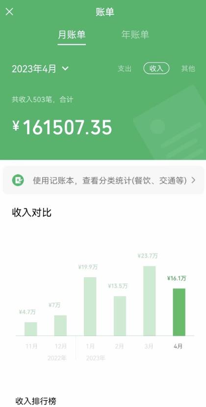 我靠割韭菜,赚了一百万【揭秘】-6688资源库