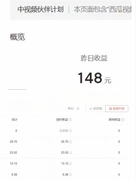 2023年独家抖音中视频搬运计划,每天30分钟至1小时搬运即可,小白轻松日入300+-6688资源库