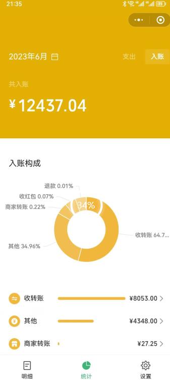 一单赚49.9,超级蓝海赛道,靠小红书卖这个虚拟商品,一个月1.2w是怎么做到的?【揭秘】-6688资源库