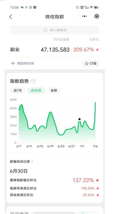 赚想赚钱的人的钱最好赚了：网络赚钱最靠谱项目【揭秘】-6688资源库