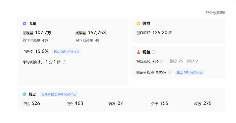 分享微头条AI写作小副业项目，用指令写出10W+爆款微头条，一条龙傻瓜式玩法分享给你-6688资源库