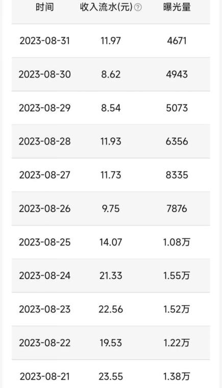 QQ小世界撸金，无脑搬运，日入500+，教程+软件【揭秘】-6688资源库