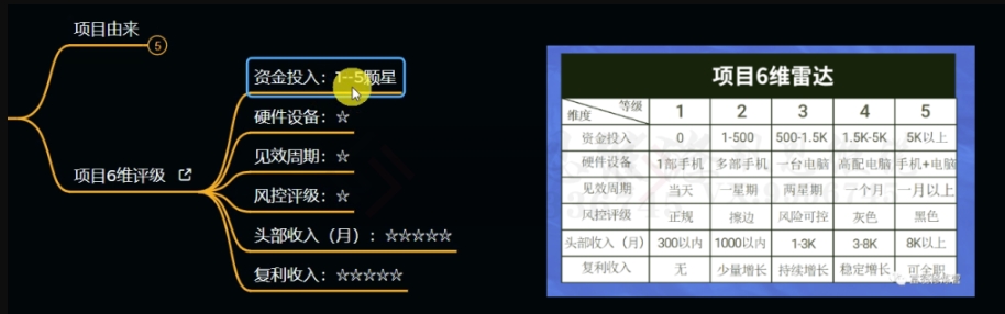 十万个富翁修炼宝典之11.兼职派单评论区引流，2块钱一个创业粉-6688资源库