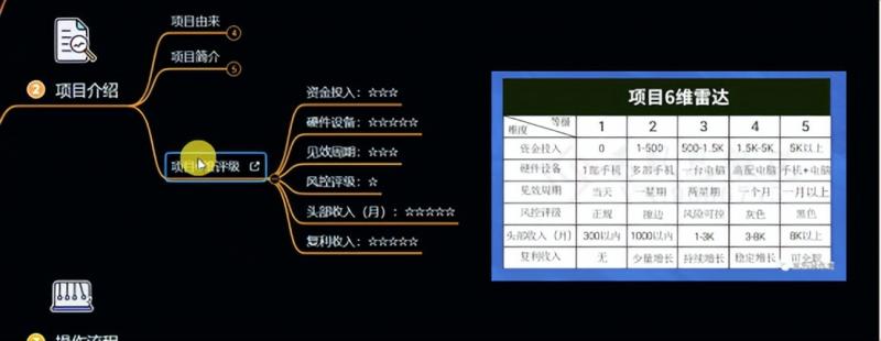 十万个富翁修炼宝典之6.兼职粉派单玩法跑匿名信,爆了一天两千-6688资源库