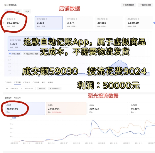 小红书蓝海小众项目，自动记账快捷指令，实操月入50000+【揭秘】-6688资源库