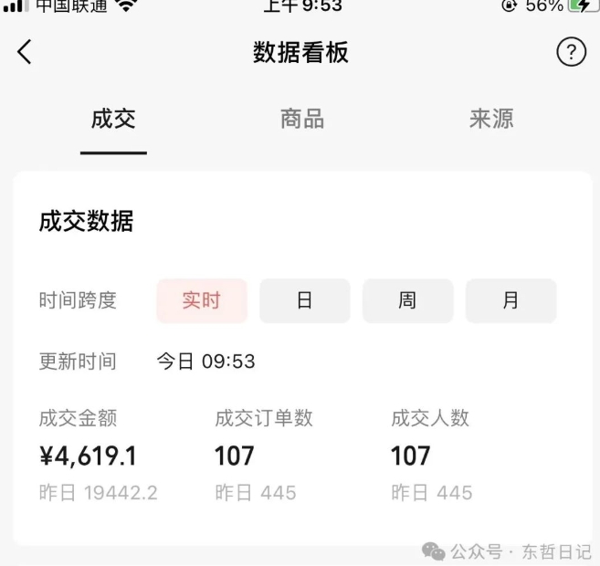 东哲日记·萌宠短视频带货，2天佣金9000+-6688资源库