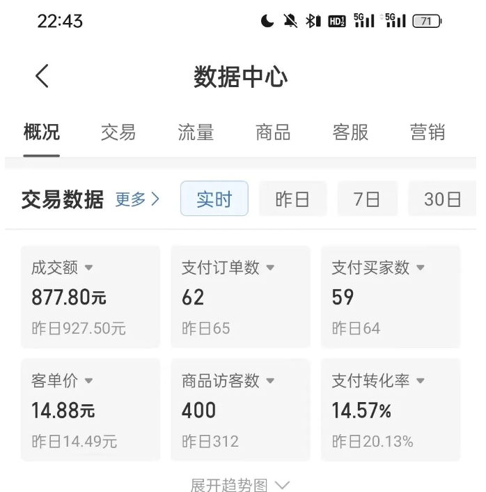 拼多多虚拟U盘电商红利项目：月赚2万+，新手小白也能玩-6688资源库