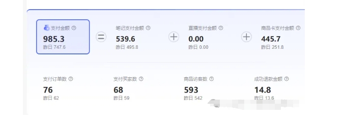 最新小红书虚拟电商项目，不刷单，不推广，单店一天三四百-6688资源库