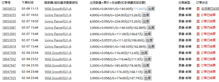 老款游戏全自动打金搬砖，单号一天收益2张左右，多号操作每天轻松日入多张【揭秘】-6688资源库