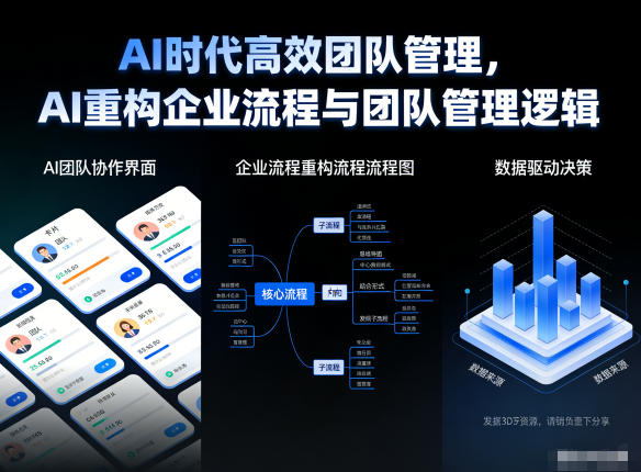 AI时代高效团队管理，AI重构企业流程与团队管理逻辑-6688资源库