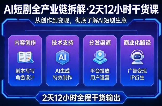 A短剧全产业链拆解，2天12小时全程干货输出，彻底的了解AI短剧是一门什么生意-6688资源库