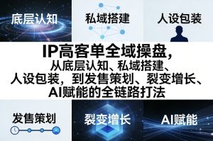 IP高客单全域操盘，从底层认知、私域搭建、人设包装，到发售策划、裂变增长、AI赋能的全链路打法-6688资源库