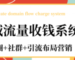 私域流量收钱系统课程（朋友圈+社群+引流布局营销）12节课完结-6688资源库