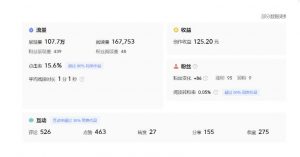 分享微头条AI写作小副业项目，用指令写出10W+爆款微头条，一条龙傻瓜式玩法分享给你-6688资源库