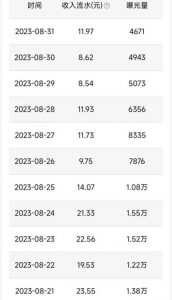 QQ小世界撸金，无脑搬运，日入500+，教程+软件【揭秘】-6688资源库