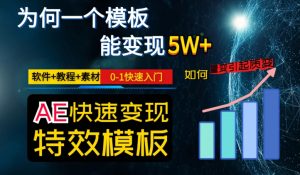 AE视频特效模板变现月入3-5W,0-1快速入门,软件+教程+素材-6688资源库