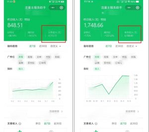 腾讯广告流量主项目，公众号图文玩法，月入过万-6688资源库