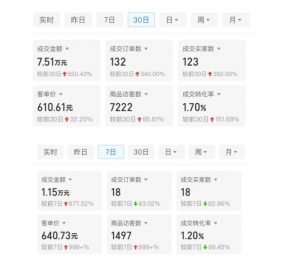 某付费文章:从0开始做拼多多18天收入86600元,客单价600块稳定日销过万,我都做对了什么?-6688资源库