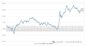 付费文章：吊打97%的权益基金，实操详解：如何利用deepseek来选出一个年化15.55%的大牛股组合?-6688资源库