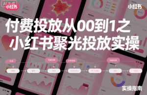 付费投放从0到1之小红书聚光投放实操-6688资源库