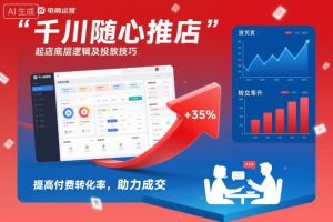 千川随心推起店底层逻辑及投放技巧，提高付费转化率，助力成交-6688资源库