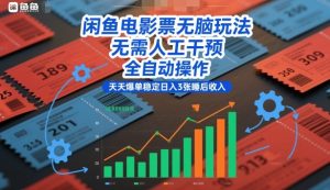 闲鱼电影票无脑玩法，无需人工干预，全自动操作，天天爆单稳定日入3张睡后收入【揭秘】-6688资源库